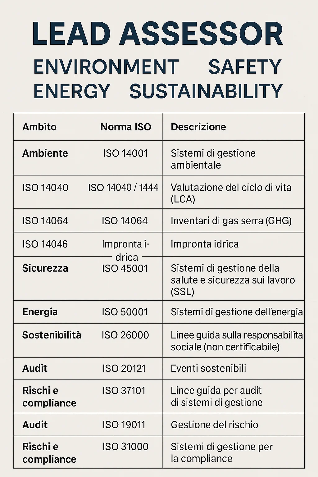 Lead Assessor per Ambiente, Sicurezza, Energia e Sostenibilità: il valore aggiunto per le imprese